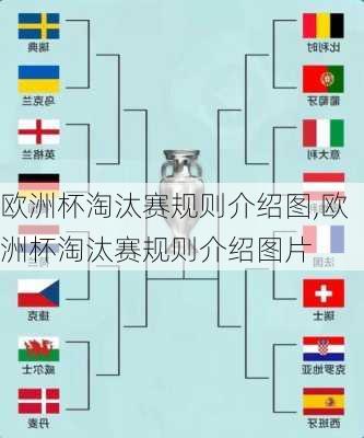 欧洲杯淘汰赛规则介绍图,欧洲杯淘汰赛规则介绍图片