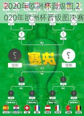 2020年欧洲杯晋级图,2020年欧洲杯晋级图决赛