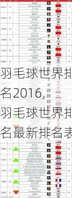 羽毛球世界排名2016,羽毛球世界排名最新排名表
