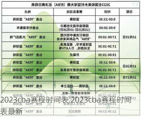 2023cba赛程时间表,2023cba赛程时间表最新
