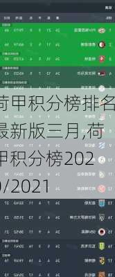 荷甲积分榜排名最新版三月,荷甲积分榜2020/2021