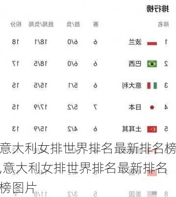 意大利女排世界排名最新排名榜,意大利女排世界排名最新排名榜图片