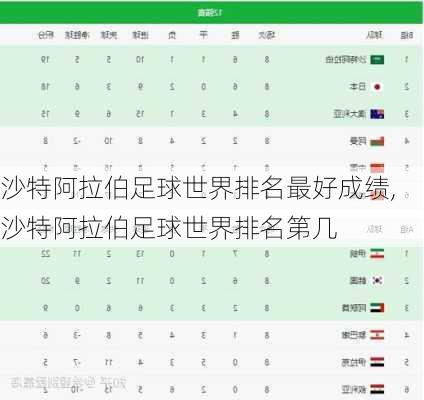 沙特阿拉伯足球世界排名最好成绩,沙特阿拉伯足球世界排名第几