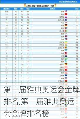 第一届雅典奥运会金牌排名,第一届雅典奥运会金牌排名榜