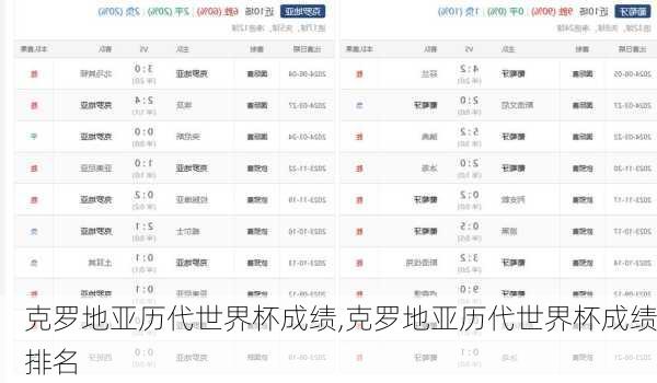 克罗地亚历代世界杯成绩,克罗地亚历代世界杯成绩排名