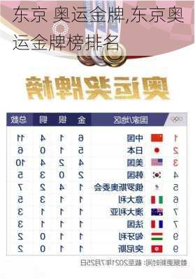 东京 奥运金牌,东京奥运金牌榜排名