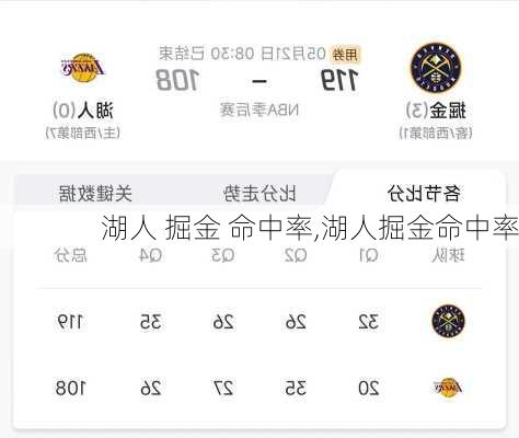 湖人 掘金 命中率,湖人掘金命中率