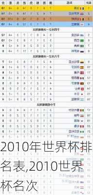 2010年世界杯排名表,2010世界杯名次