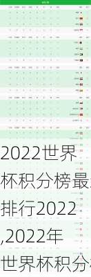 2022世界杯积分榜最新排行2022,2022年世界杯积分榜