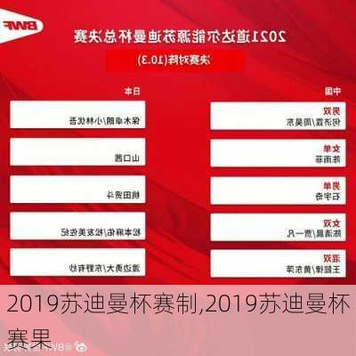 2019苏迪曼杯赛制,2019苏迪曼杯赛果