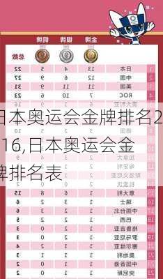 日本奥运会金牌排名2016,日本奥运会金牌排名表