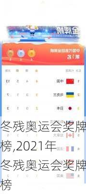 冬残奥运会奖牌榜,2021年冬残奥运会奖牌榜