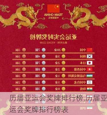 历届亚运会奖牌排行榜,历届亚运会奖牌排行榜表