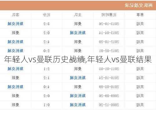年轻人vs曼联历史战绩,年轻人vs曼联结果