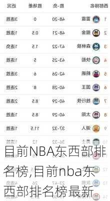 目前NBA东西部排名榜,目前nba东西部排名榜最新