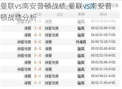 曼联vs南安普顿战绩,曼联vs南安普顿战绩分析