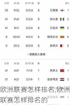 欧洲联赛怎样排名,欧洲联赛怎样排名的