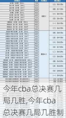 今年cba总决赛几局几胜,今年cba总决赛几局几胜制