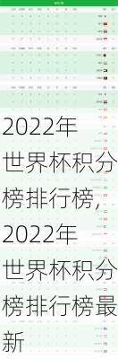 2022年世界杯积分榜排行榜,2022年世界杯积分榜排行榜最新