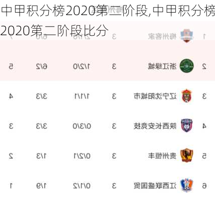 中甲积分榜2020第二阶段,中甲积分榜2020第二阶段比分