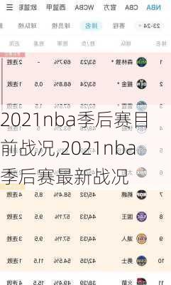 2021nba季后赛目前战况,2021nba季后赛最新战况