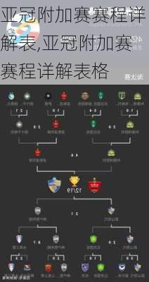 亚冠附加赛赛程详解表,亚冠附加赛赛程详解表格