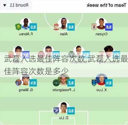 武磊入选最佳阵容次数,武磊入选最佳阵容次数是多少