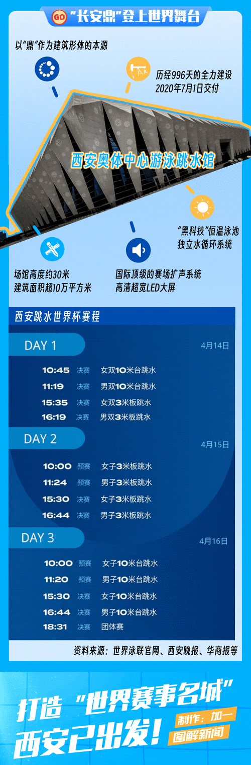 跳水世界杯比赛时间,德国柏林跳水世界杯比赛时间