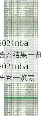 2021nba选秀结果一览,2021nba选秀一览表