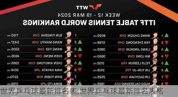 世界乒乓球最新排名表,世界乒乓球最新排名表格