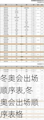 冬奥会出场顺序表,冬奥会出场顺序表格