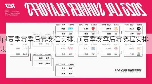 lpl夏季赛季后赛赛程安排,lpl夏季赛季后赛赛程安排表
