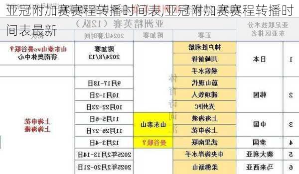 亚冠附加赛赛程转播时间表,亚冠附加赛赛程转播时间表最新