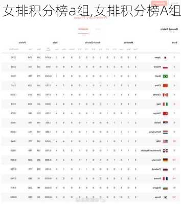 女排积分榜a组,女排积分榜A组