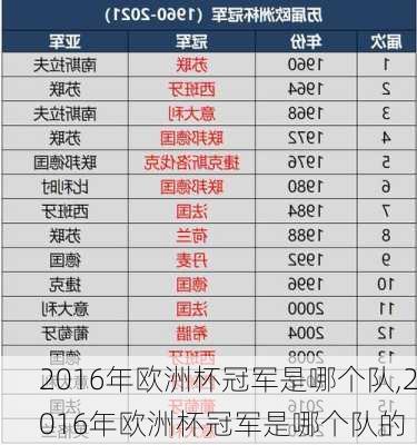 2016年欧洲杯冠军是哪个队,2016年欧洲杯冠军是哪个队的
