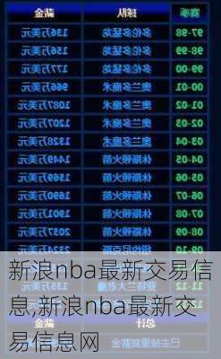 新浪nba最新交易信息,新浪nba最新交易信息网