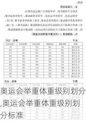 奥运会举重体重级别划分,奥运会举重体重级别划分标准