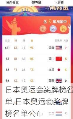日本奥运会奖牌榜名单,日本奥运会奖牌榜名单公布