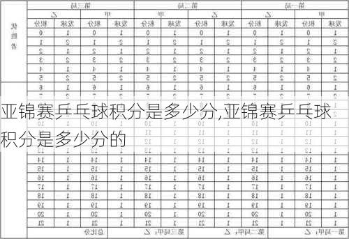 亚锦赛乒乓球积分是多少分,亚锦赛乒乓球积分是多少分的
