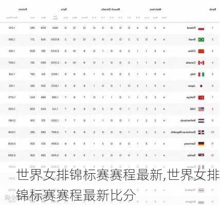 世界女排锦标赛赛程最新,世界女排锦标赛赛程最新比分