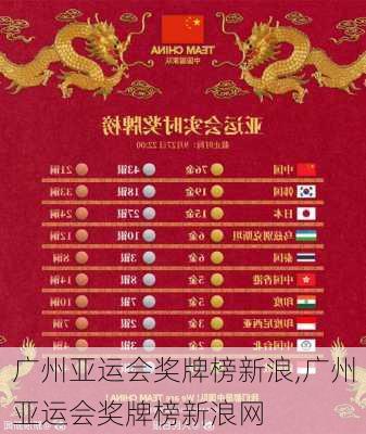 广州亚运会奖牌榜新浪,广州亚运会奖牌榜新浪网