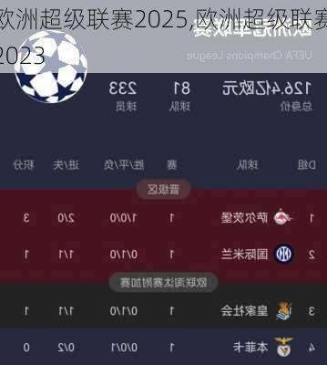欧洲超级联赛2025,欧洲超级联赛2023