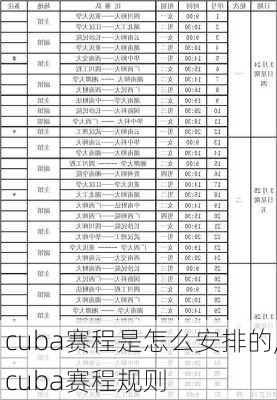 cuba赛程是怎么安排的,cuba赛程规则