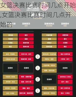 女篮决赛比赛时间几点开始,女篮决赛比赛时间几点开始的