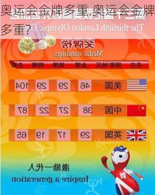 奥运会金牌多重,奥运会金牌多重?