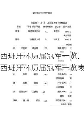 西班牙杯历届冠军一览,西班牙杯历届冠军一览表