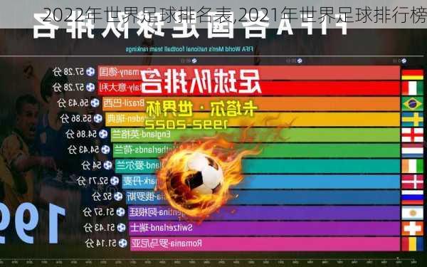 2022年世界足球排名表,2021年世界足球排行榜