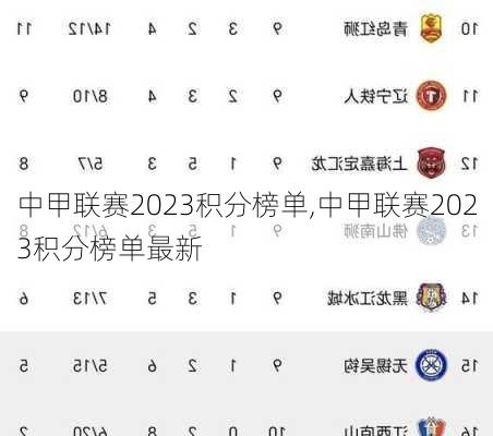 中甲联赛2023积分榜单,中甲联赛2023积分榜单最新