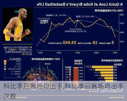 科比季后赛场均出手,科比季后赛场均出手次数