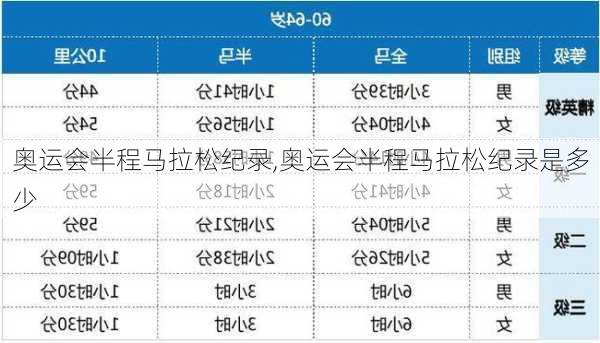 奥运会半程马拉松纪录,奥运会半程马拉松纪录是多少